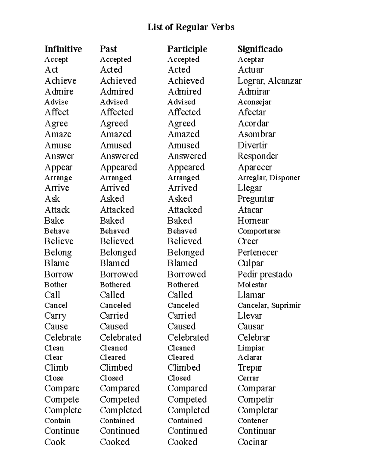 List of Regular Verbs - Mmm - List of Regular Verbs Infinitive Past ...