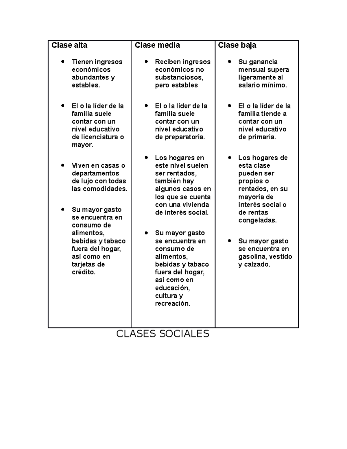 clase-alta-clase-alta-tienen-ingresos-econ-micos-abundantes-y