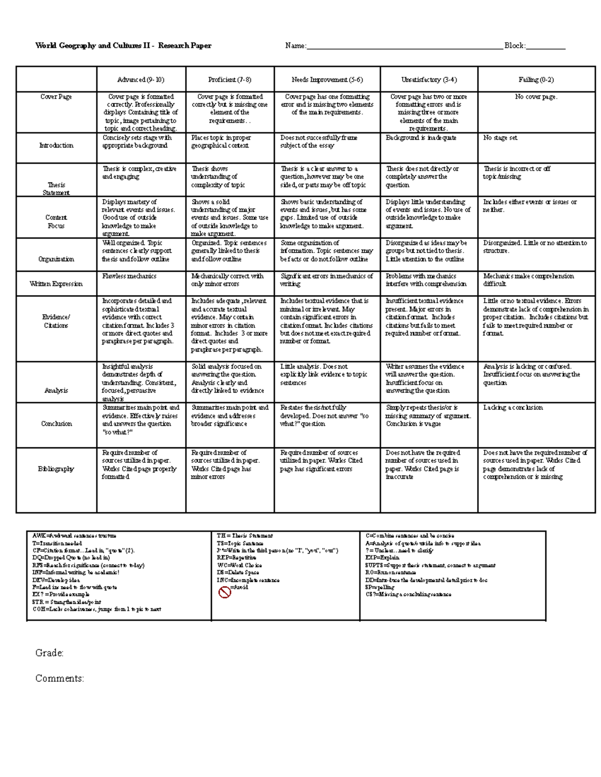 country research paper rubric