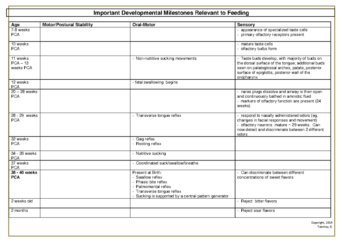 Developmental-Milestones-Table - Copyright, 2016 Toomey, K. Important ...