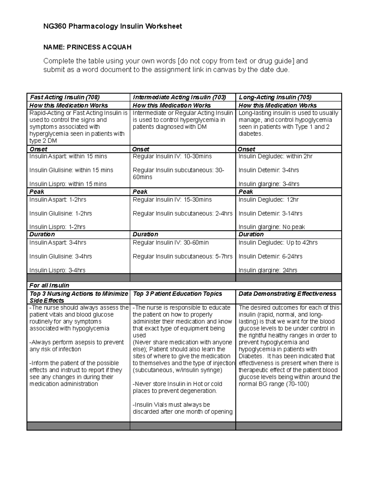 Insulin WS 21 NG360 Pharmacology Insulin Worksheet NAME PRINCESS