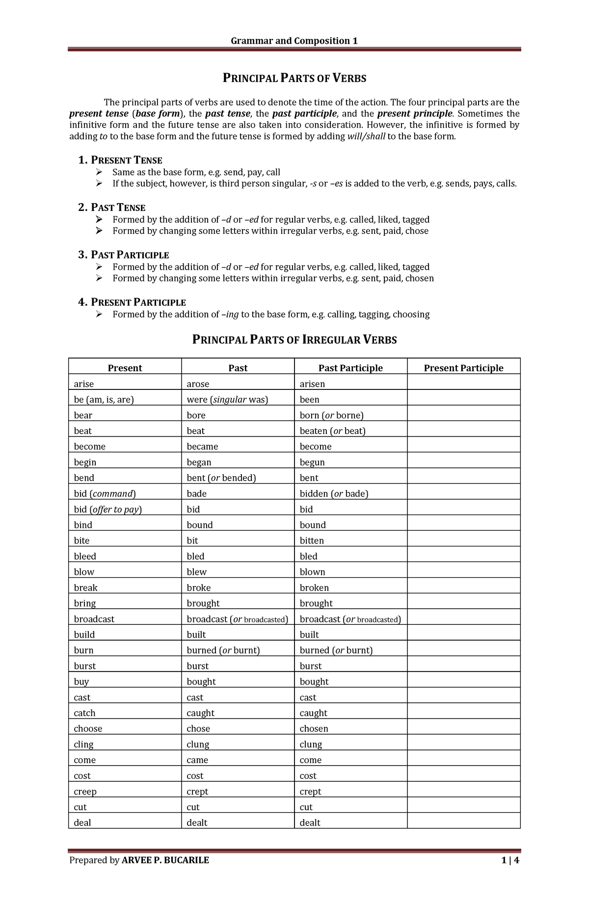 ppt-the-principal-parts-of-verbs-powerpoint-presentation-free