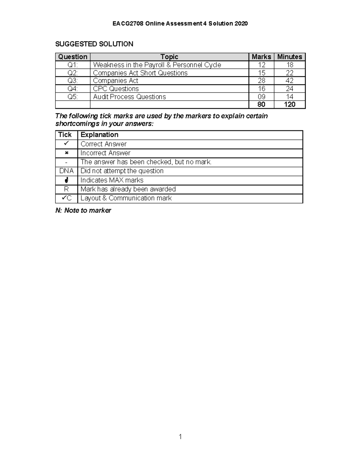 EACG2708 Online Assessment 4 Solution (2020) - SUGGESTED SOLUTION ...