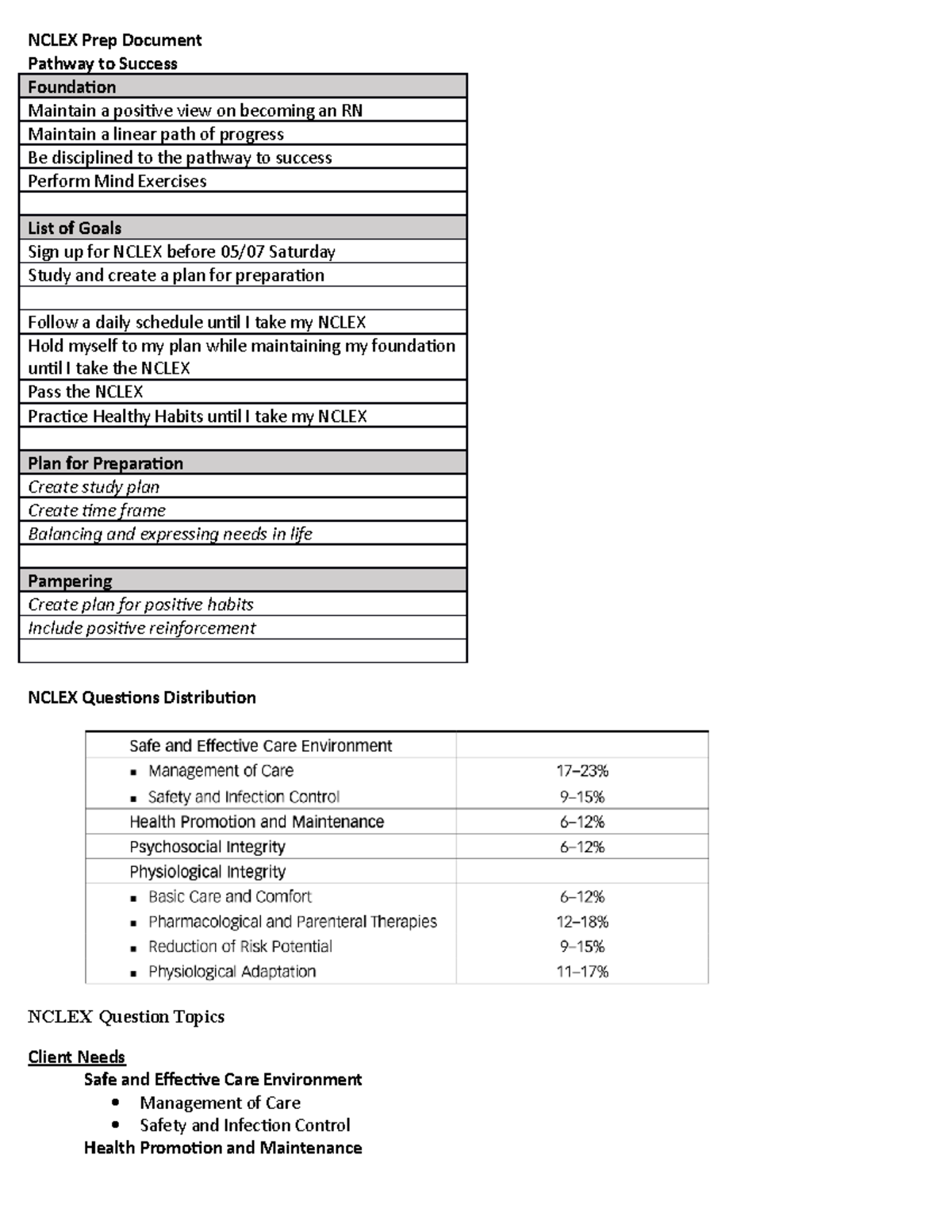 Nclex Prep Document - NCLEX Prep Document Pathway to Success Foundation ...