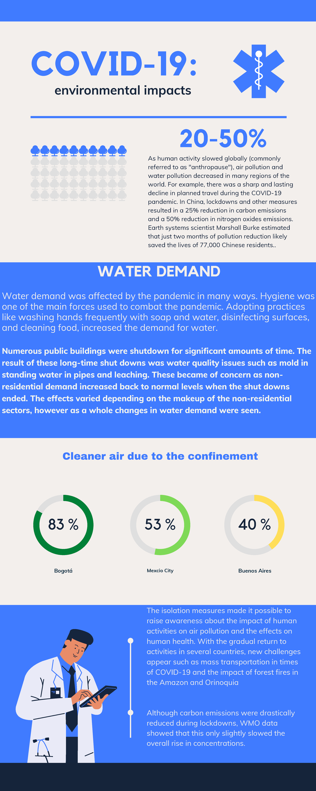 Infographic Unit 11 - .... - 83 % 53 % 40 % COVID-19: environmental ...