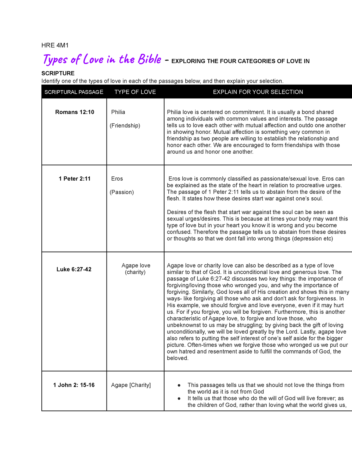 answers-key-types-of-love-hre-4m-tye-f-le-t-bil-exploring-the-four