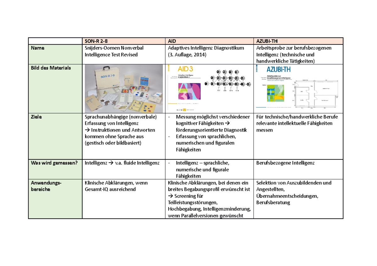 Son-r 2-8 Ergebnisse Auswertung Tabelle zu Tests der Intelligenzdiagnostik - SON-R 2-8 AID AZUBI-TH