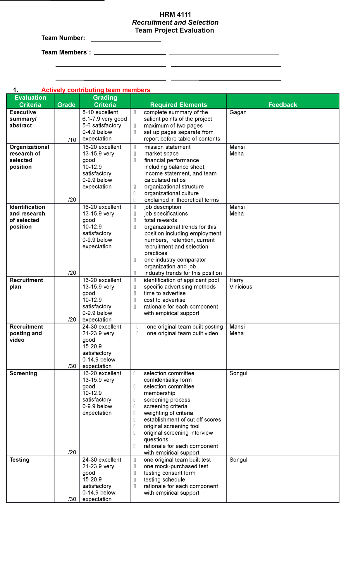 HRM 4111 Team Project Evaluation - HRM 4111 Recruitment and Selection ...