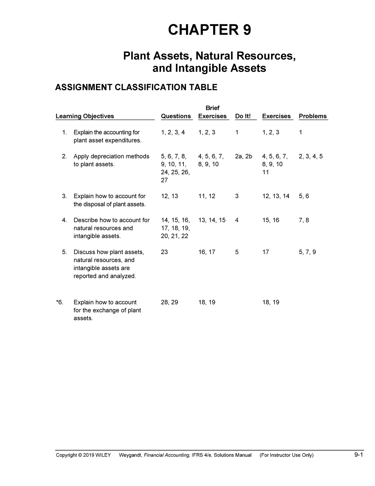 financial-accounting-ch09-solution-copyright-2019-wiley-weygandt