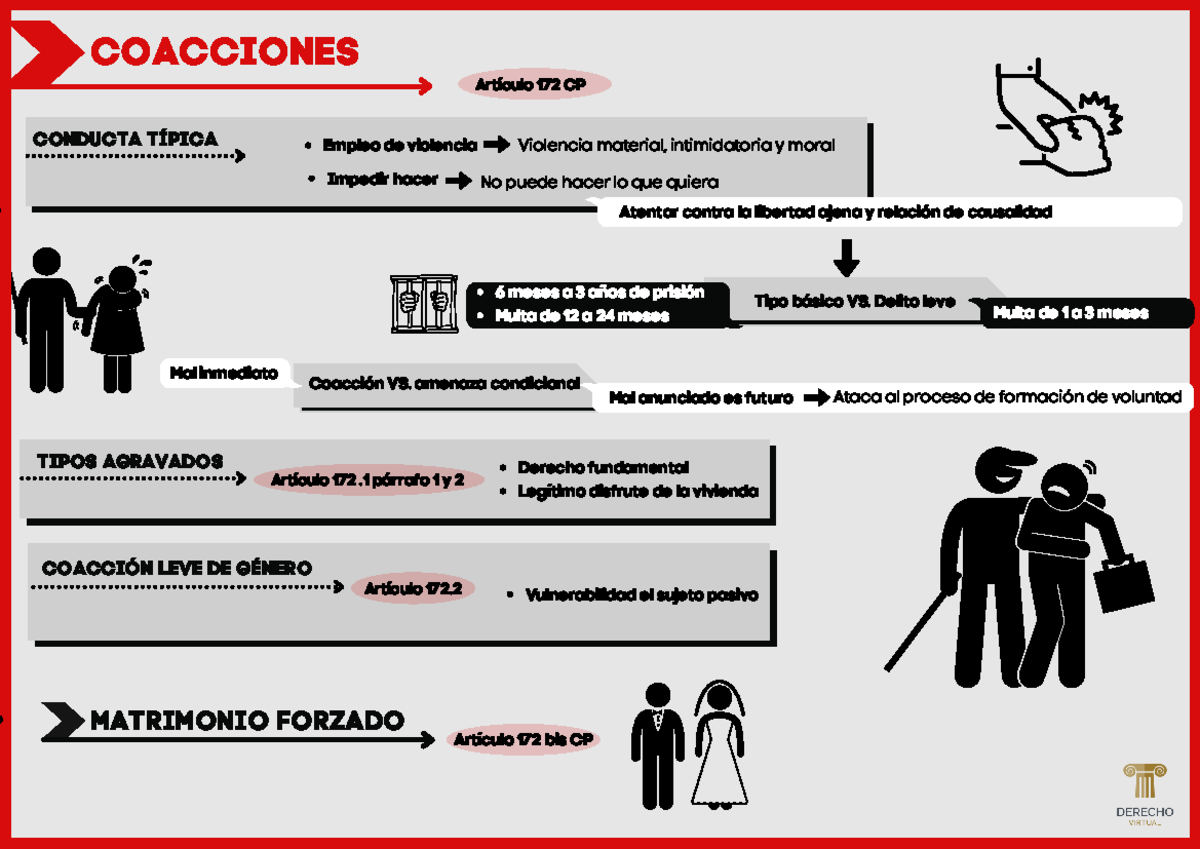 Coacciones - apuntes - TIPOS AGRAVADOS P COACCIÓN LEVE DE GÉNERO ...