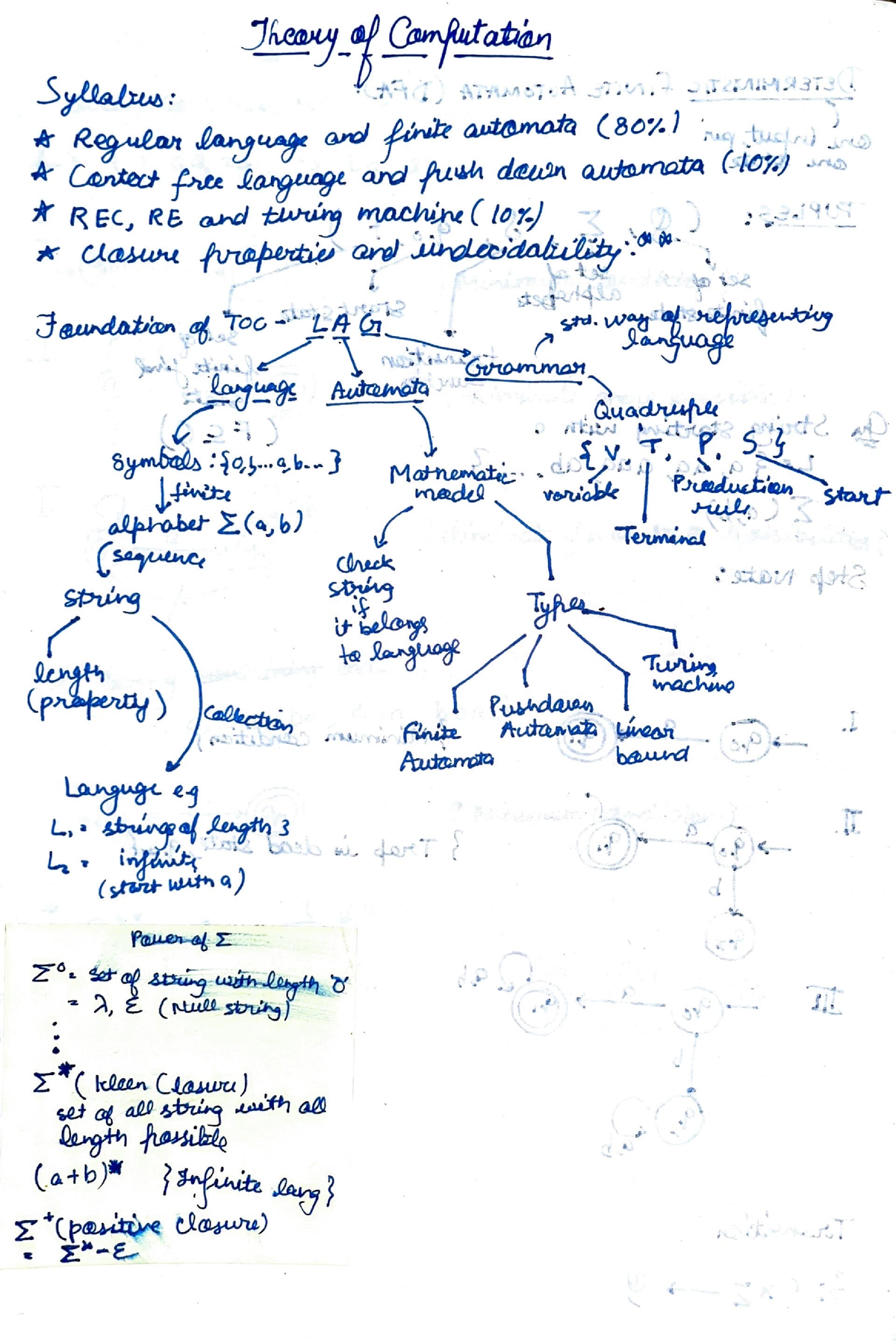 Theory of Computation notes - Bachelor Of Technology - Studocu