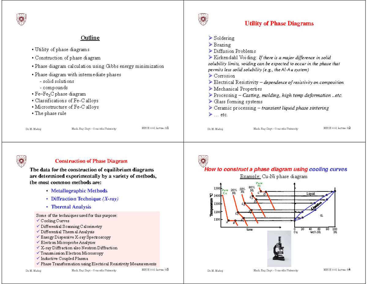 Lecture 8-binary Phase Diagrams 2-students-2011 MECH 251 - Dr. M ...