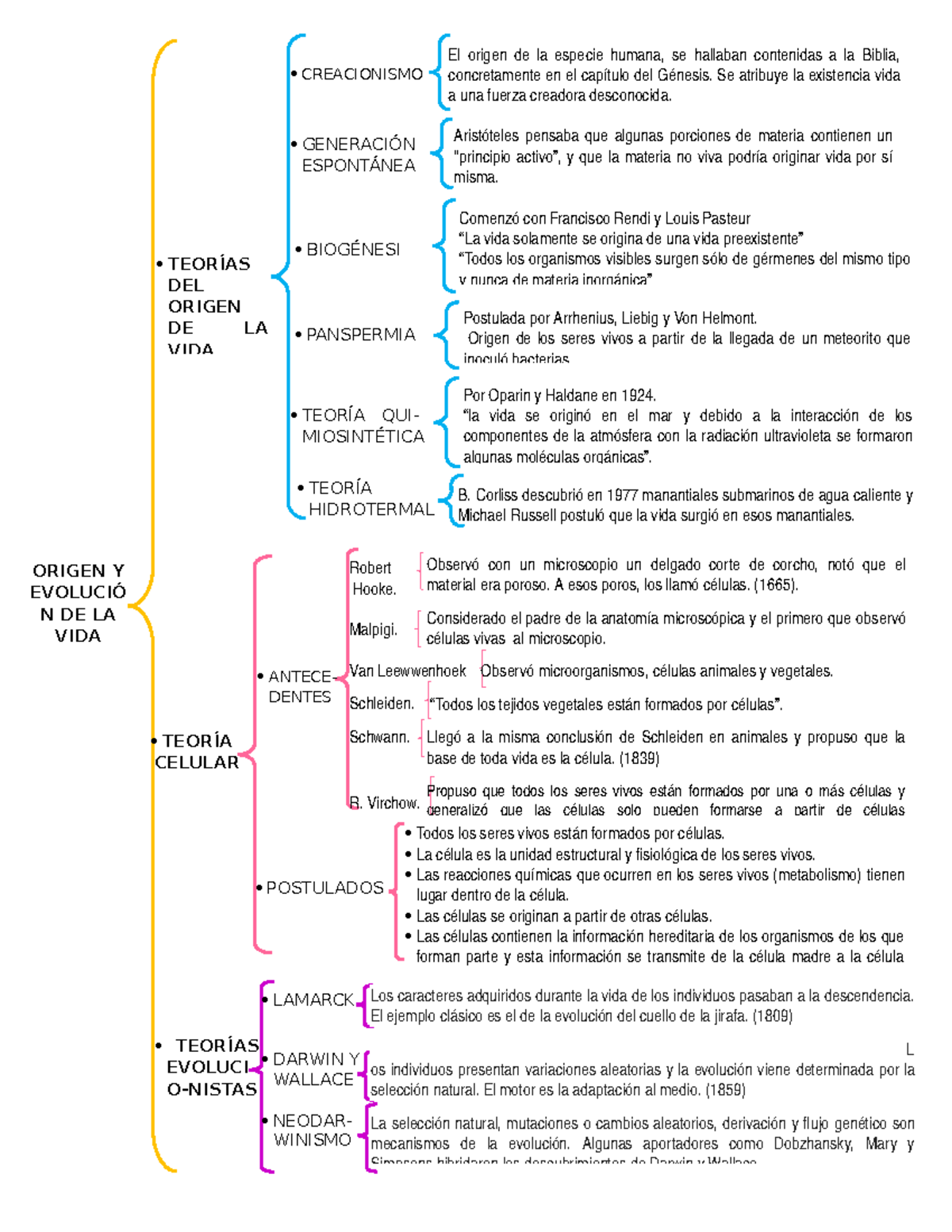 Teorias Del Origen De La Vida Biologia Bi01fb050010 Uaem Studocu