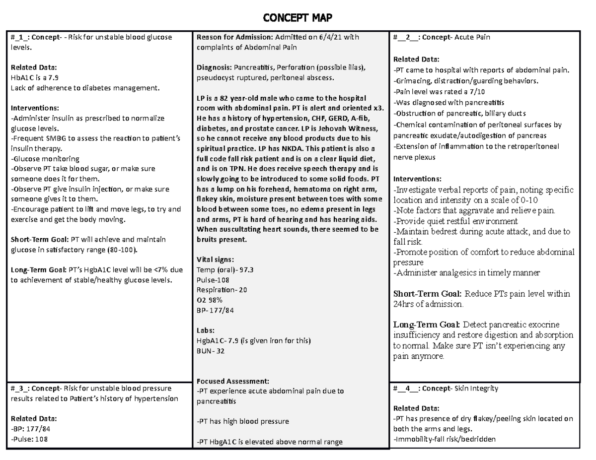 Clinical PT Concept Map CONCEPT MAP 1 Concept Risk for unstable