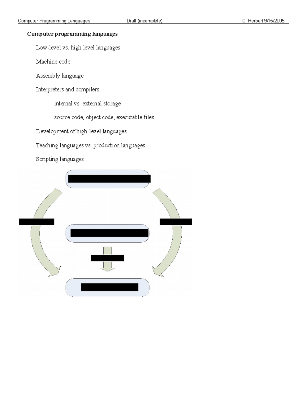 programming-languages-computer-programming-languages-draft