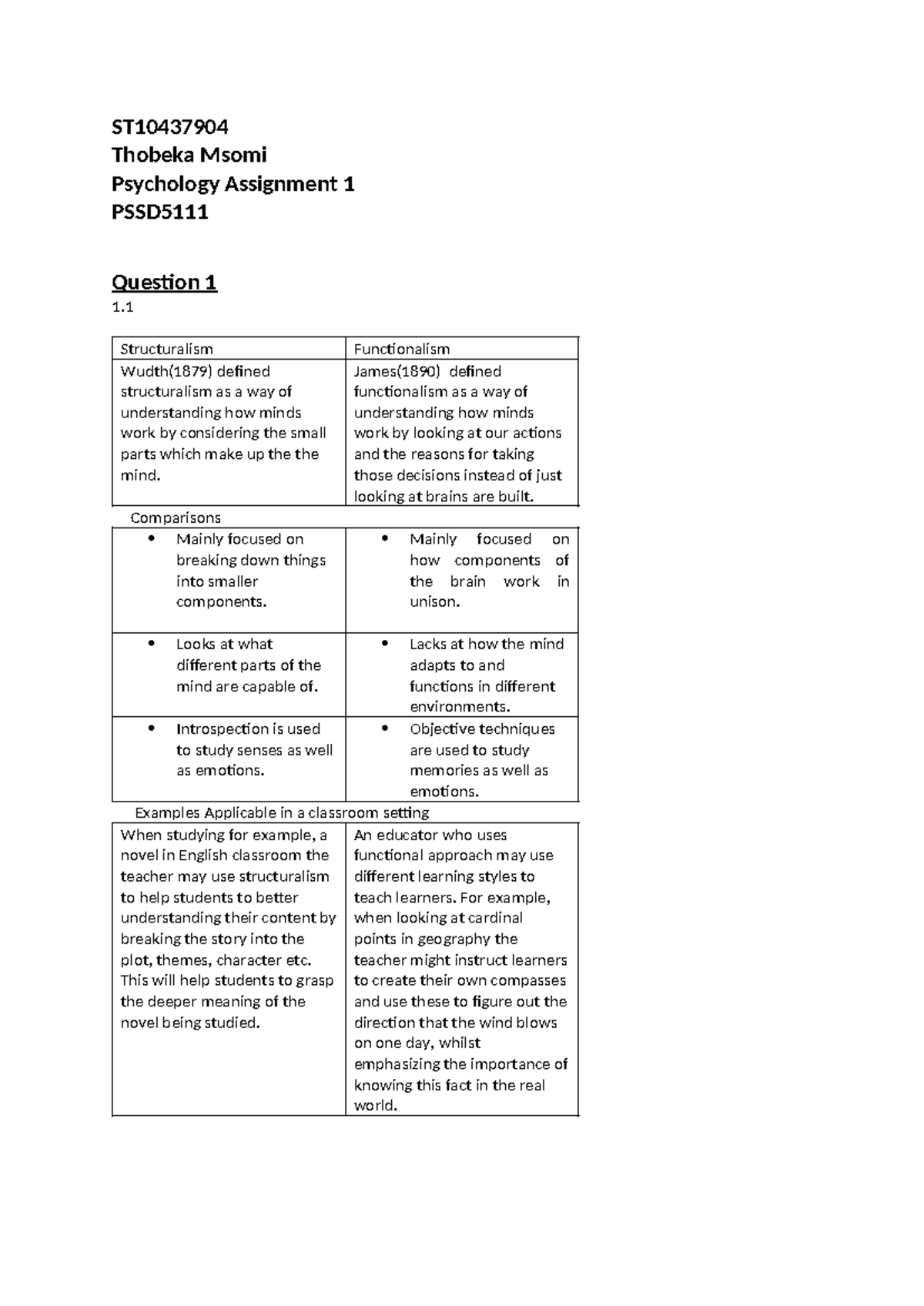 Psychology assignment 1 copy - ST Thobeka Msomi Psychology Assignment 1 ...