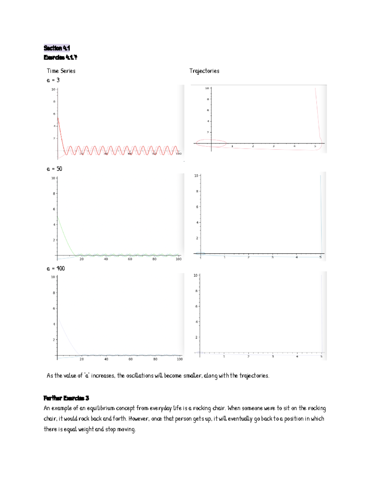 Homework #2 - Section 4. Exercise 4. Time Series a = 3 a = 50 a = 100 ...