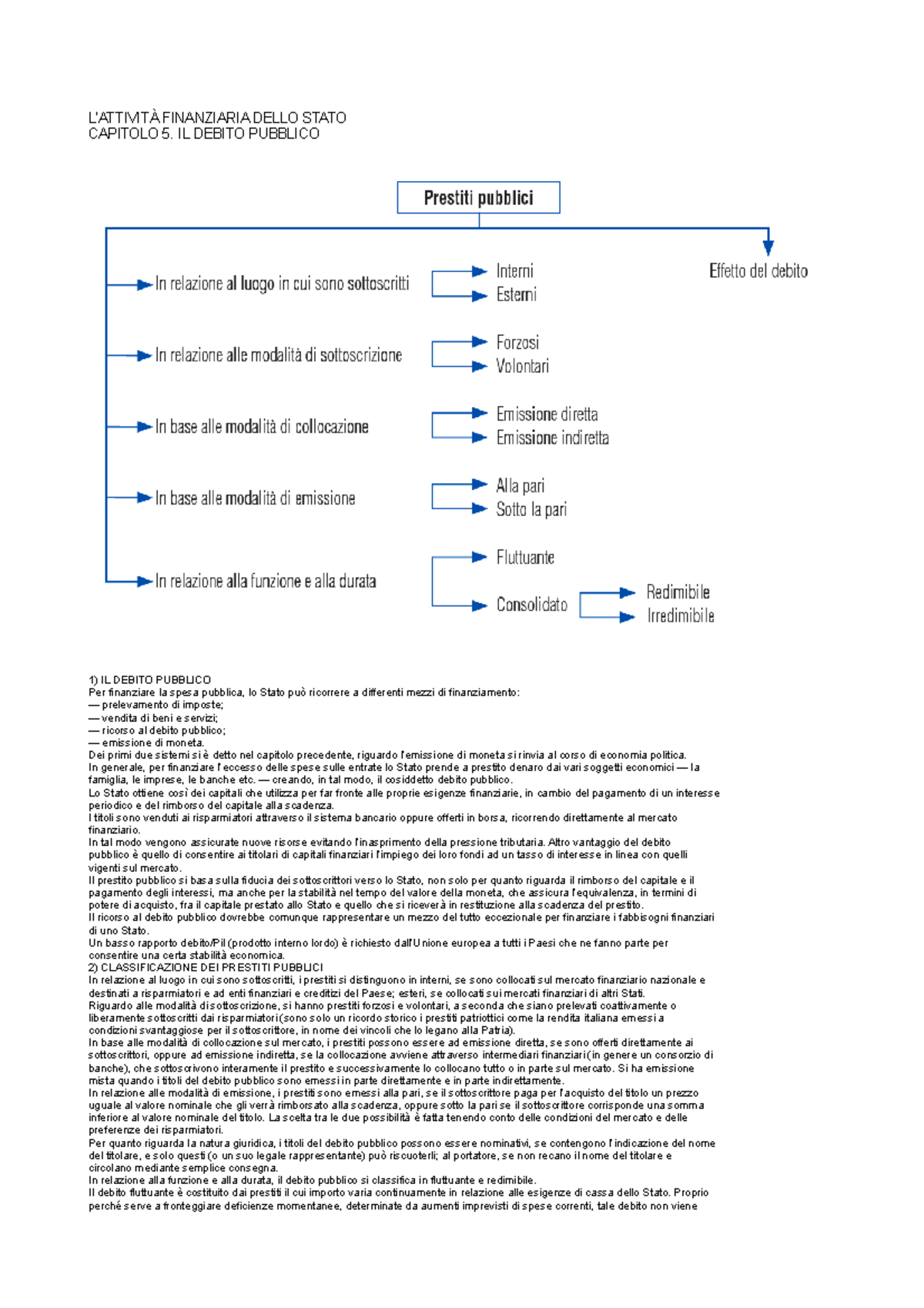 Il debito pubblico L’ATTIVITÀ FINANZIARIA DELLO STATO CAPITOLO 5. IL DEBITO PUBBLICO 1) IL Il debito pubblico L’ATTIVITÀ FINANZIARIA DELLO STATO CAPITOLO 5. IL DEBITO PUBBLICO 1) IL