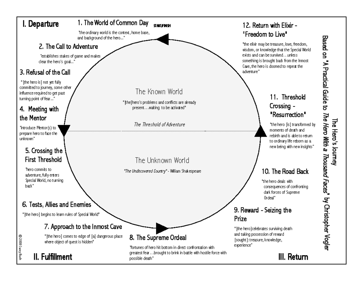 Hero Graphic Organizer - 3. Refusal of the Call ”[the hero is] not yet ...