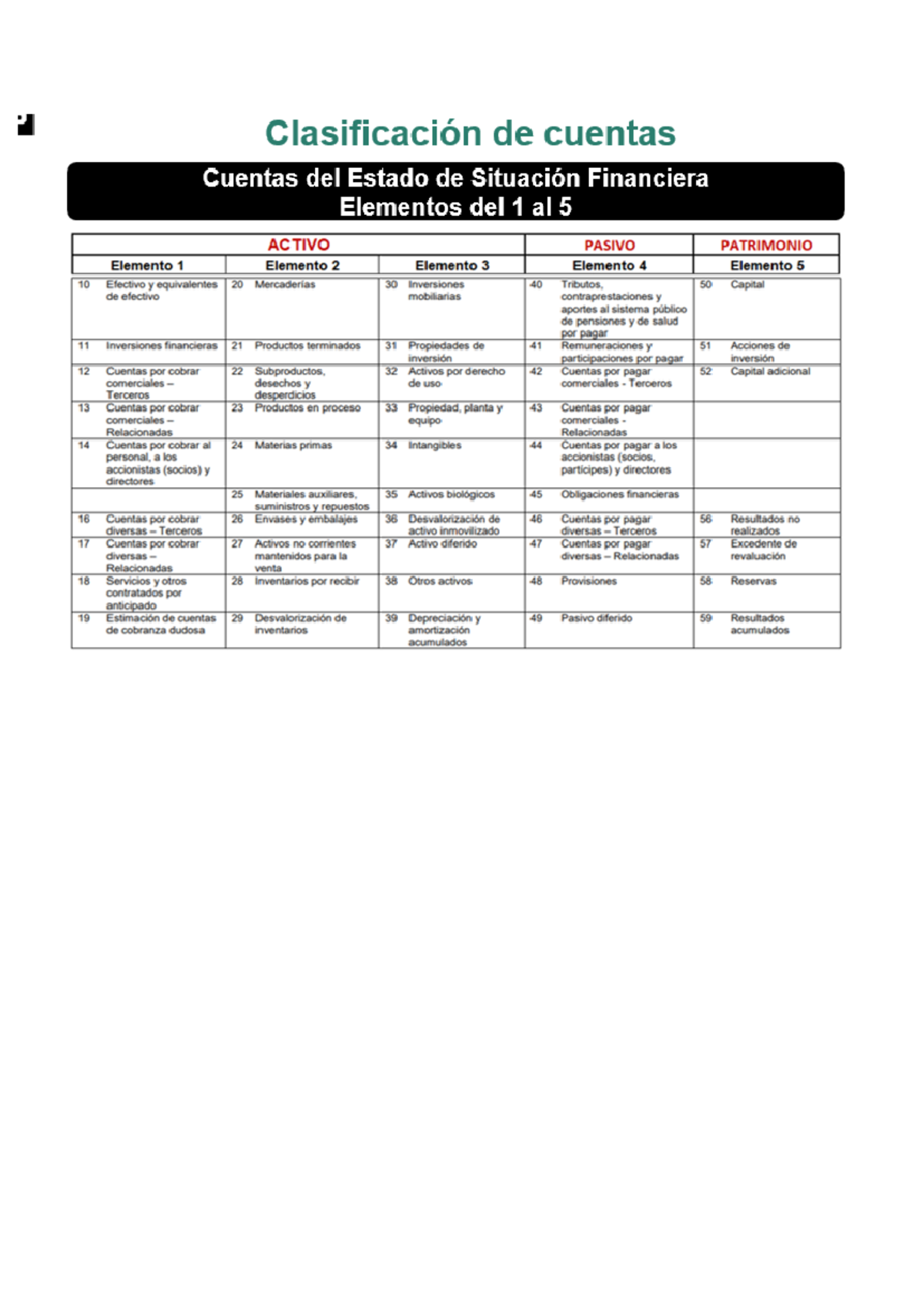 Estado contable - Clasificación de cuentas Cuentas del Estado de ...