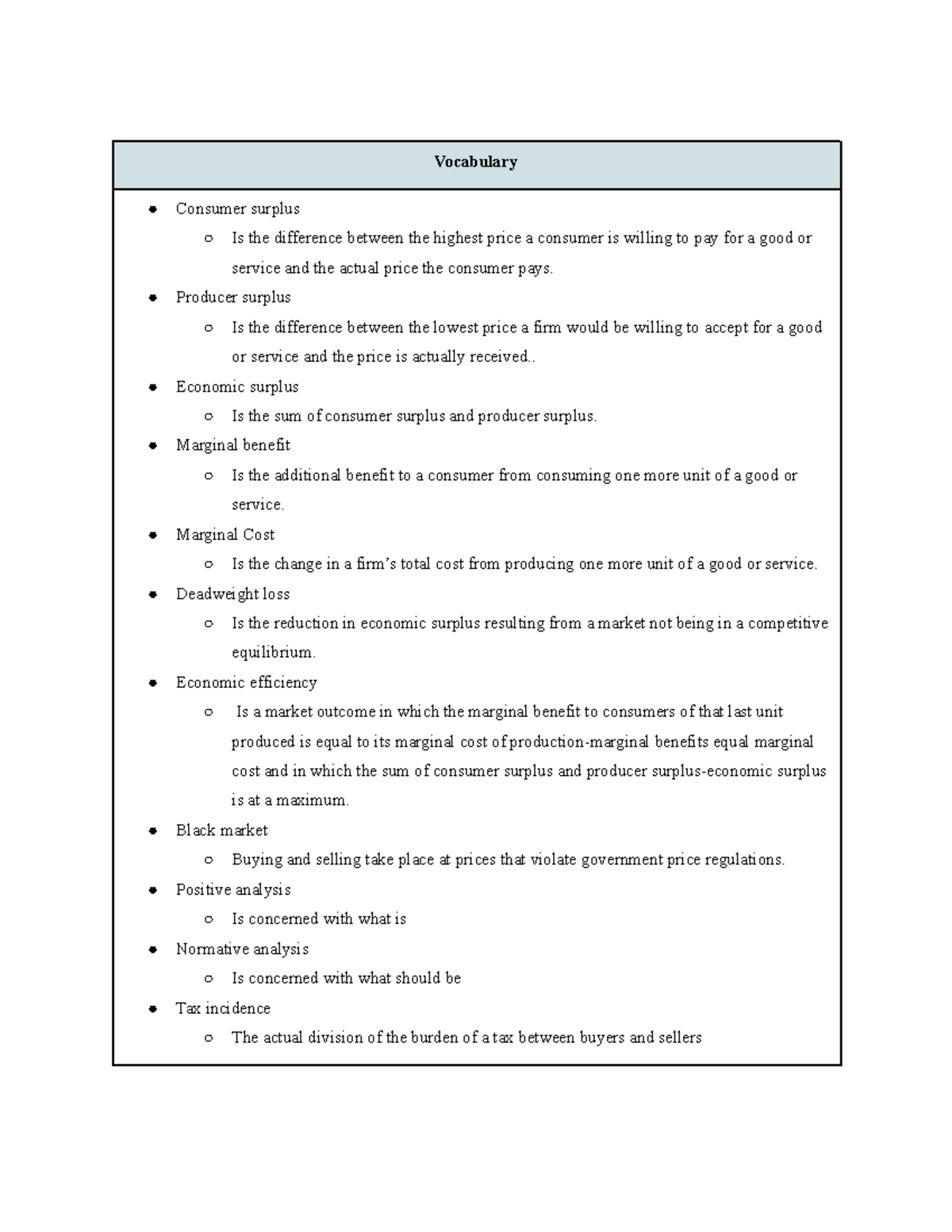ECON Chapter 4 Notes - key concepts - Vocabulary Consumer surplus Is ...