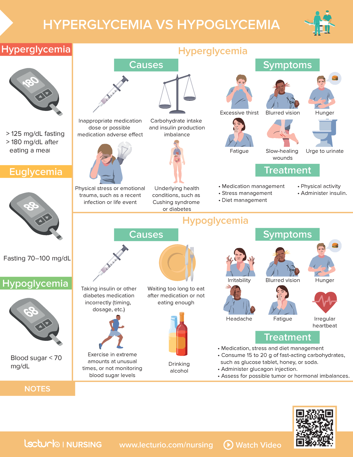 nursing-cs-hyper-vs-hypoglycemia-2-lecturio-nursing-watch-video-notes