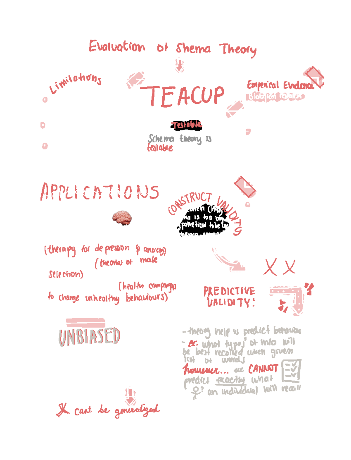 Psychology- Schema Theory - Evaluation of Shemma Theory Limitation ...