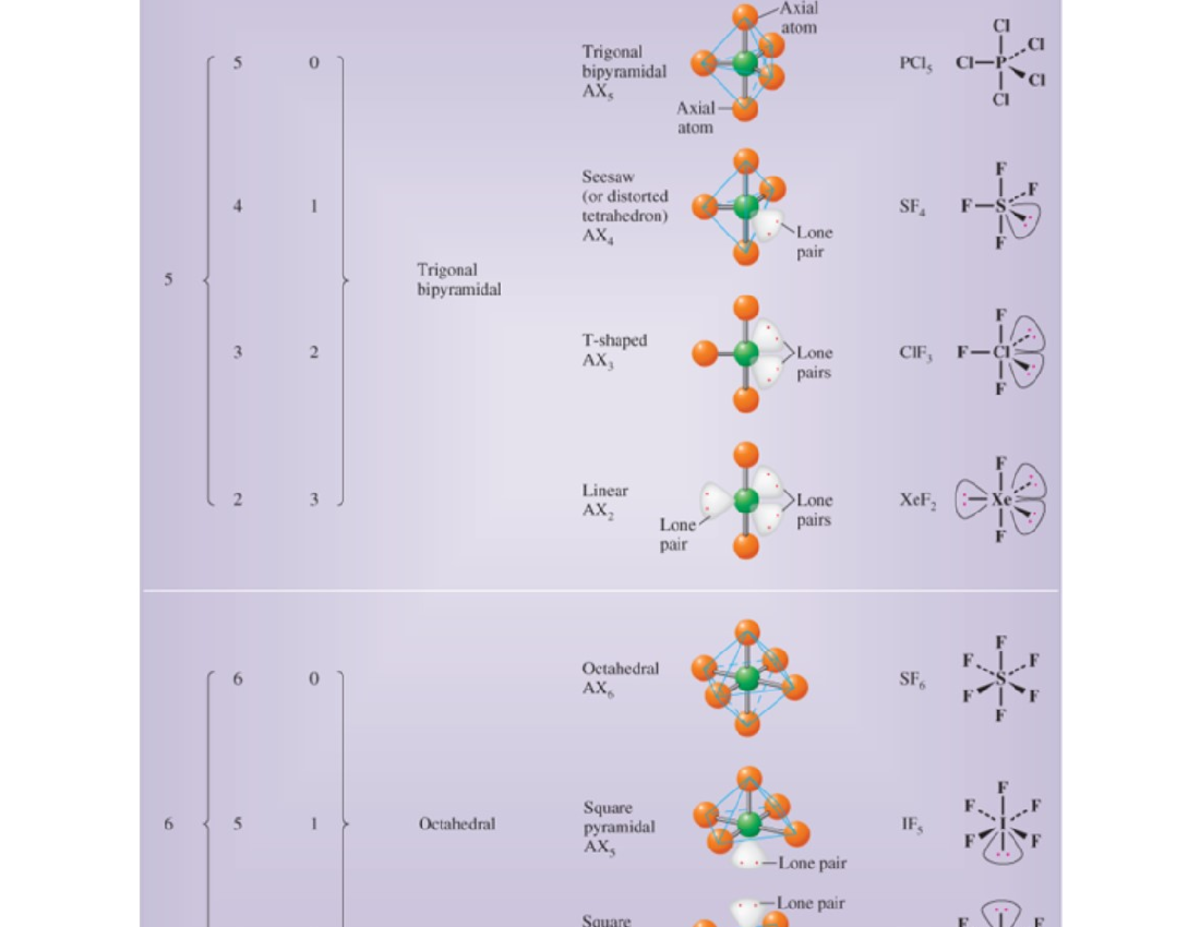 Vespr - CHEM 1040 - Studocu