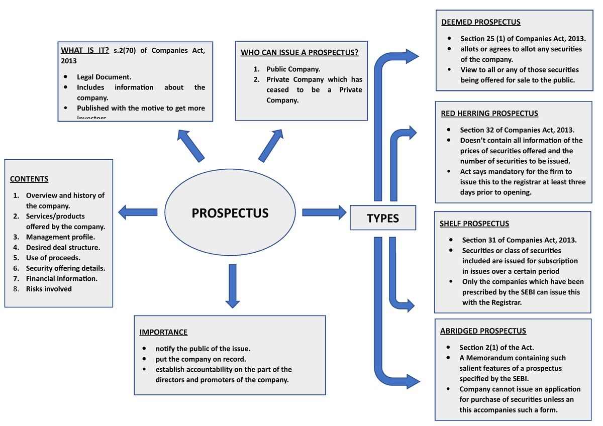 company-law-1-cia-3-flow-chart-for-cia-importance-notify-the-public