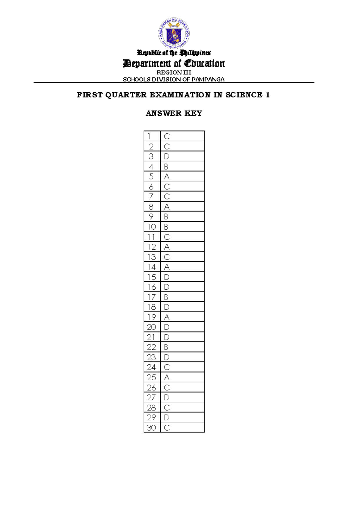 SSES Science Grade 1 Answer Key - Religion - Republic of the ...