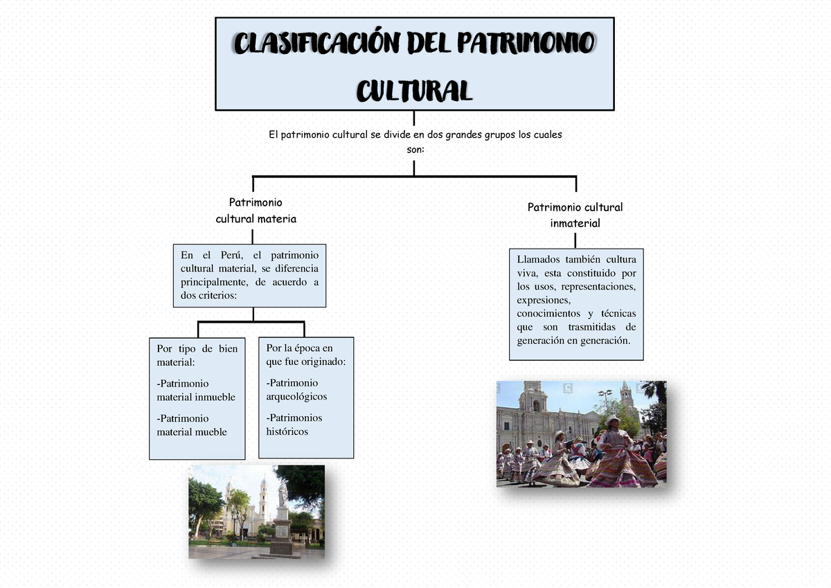 Patrimonio Cultural - CLASIFICACI”N DEL PATRIMONIO CULTURAL El ...