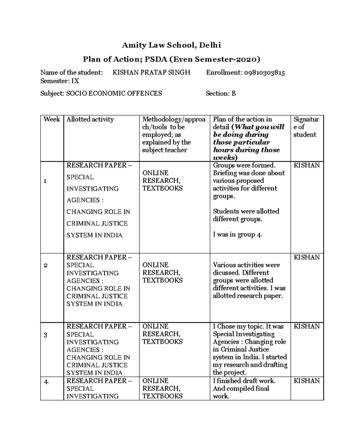 Seo-converted - Amity Law School, Delhi Plan of Action; PSDA (Even ...