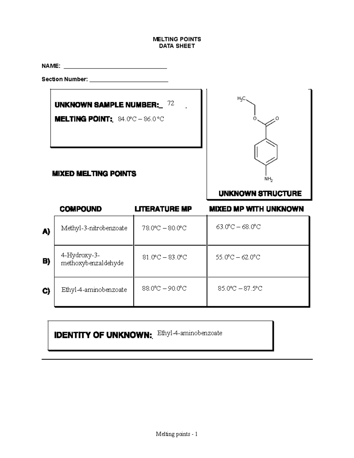 310 01 211mp01 data sheet post lab - MELTING POINTS DATA SHEET NAME ...