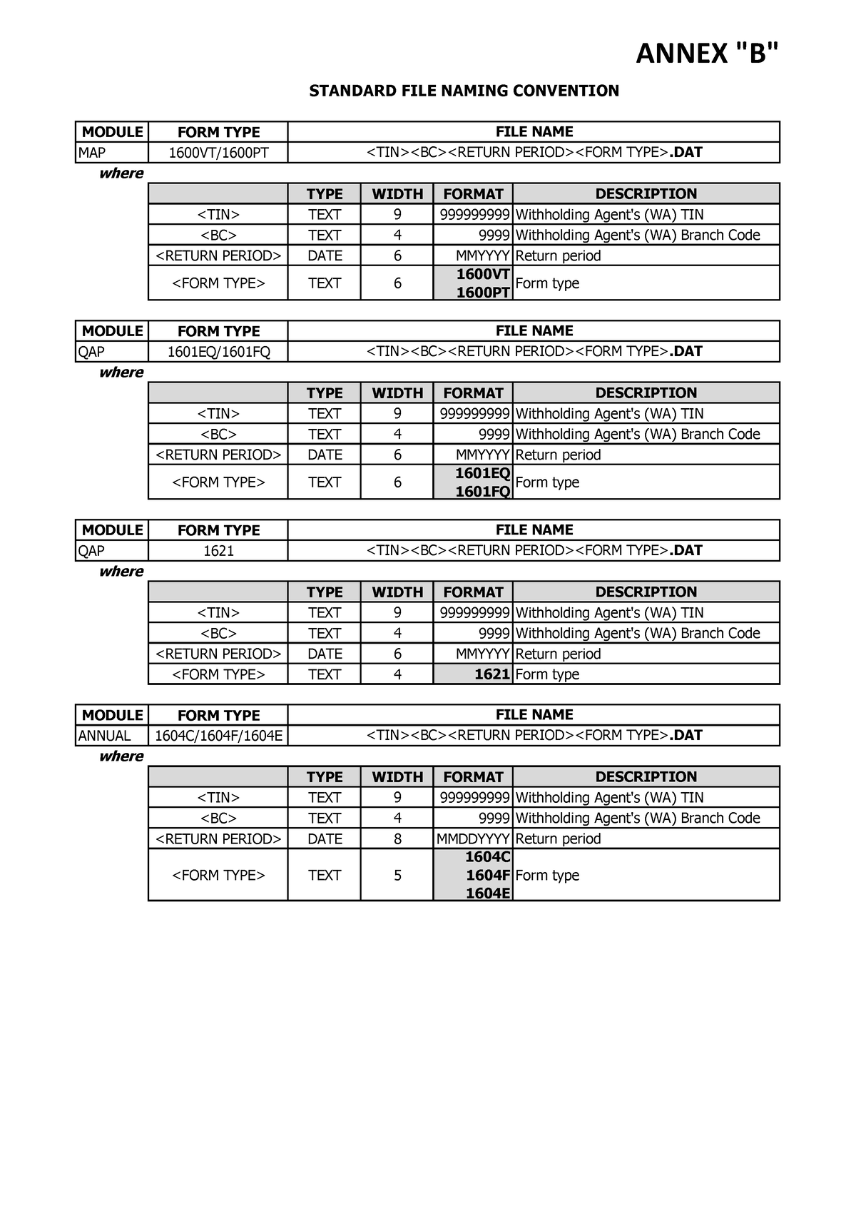 RMC No. 7-2021 Annex B - Tax - ANNEX "B" MODULE FORM TYPE MAP 1600VT ...