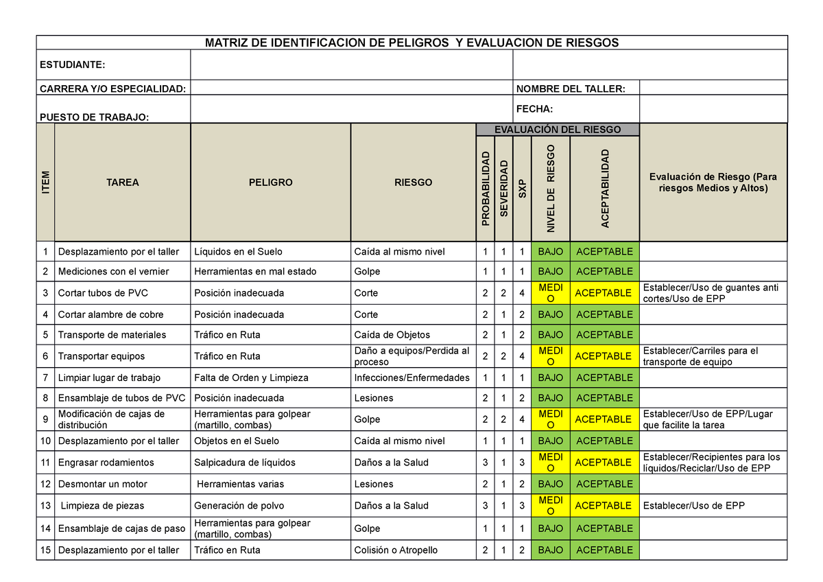 Ejemplo De Identificacion De Riesgos En Un Proyecto