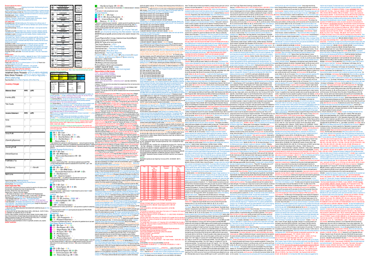 Mbs Cheat Sheet 9441