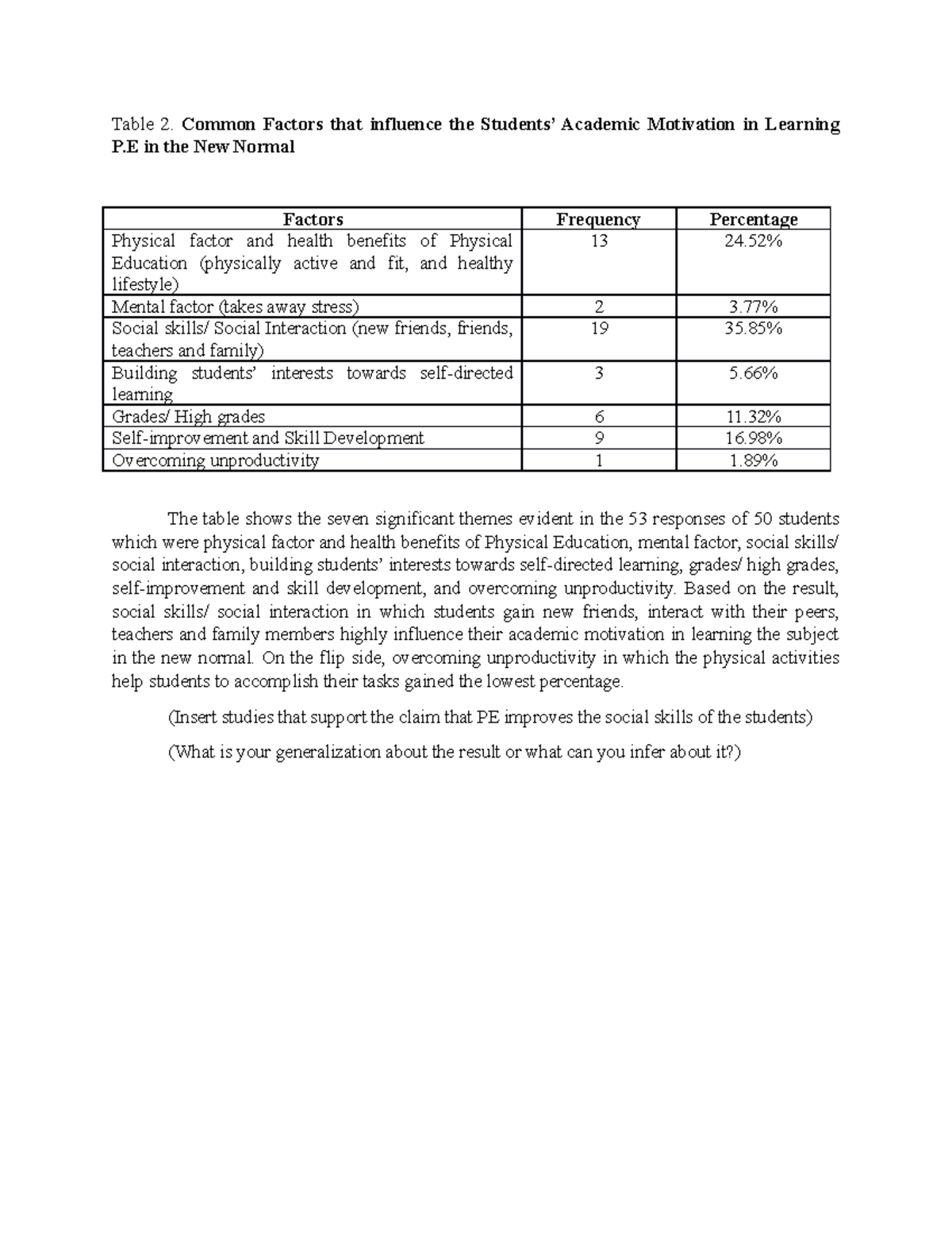 Factors that affects students motivation in the new normal - Table 2 ...
