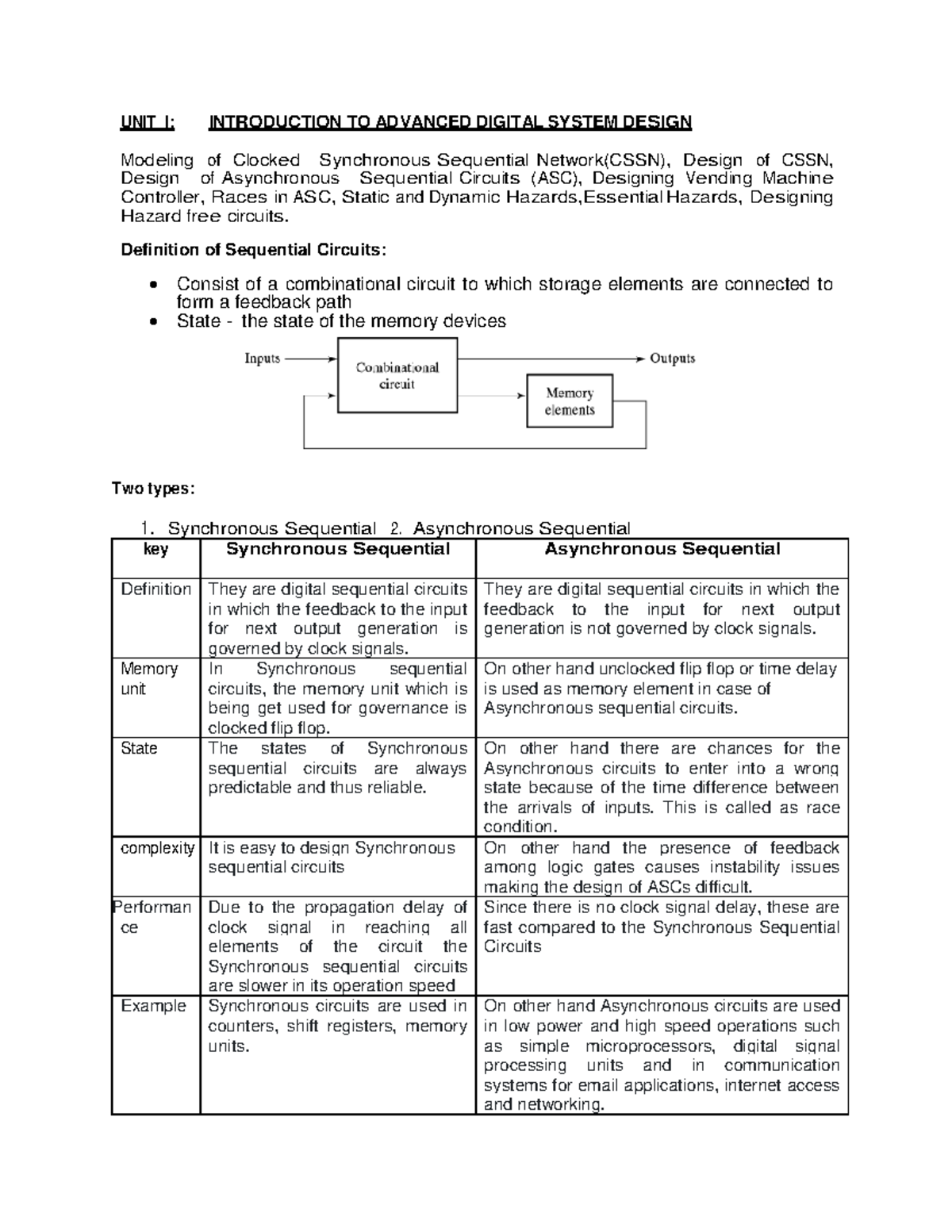 1 modelling CSSN - UNIT I: I NTRODUC TI ON TO ADVANCED DIGITAL SYSTEM ...