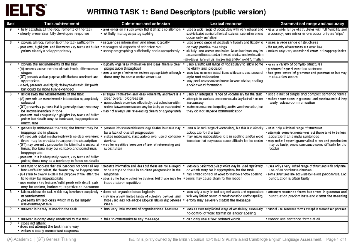 Writing band descriptors task 1 - WRITING TASK 1: Band Descriptors ...