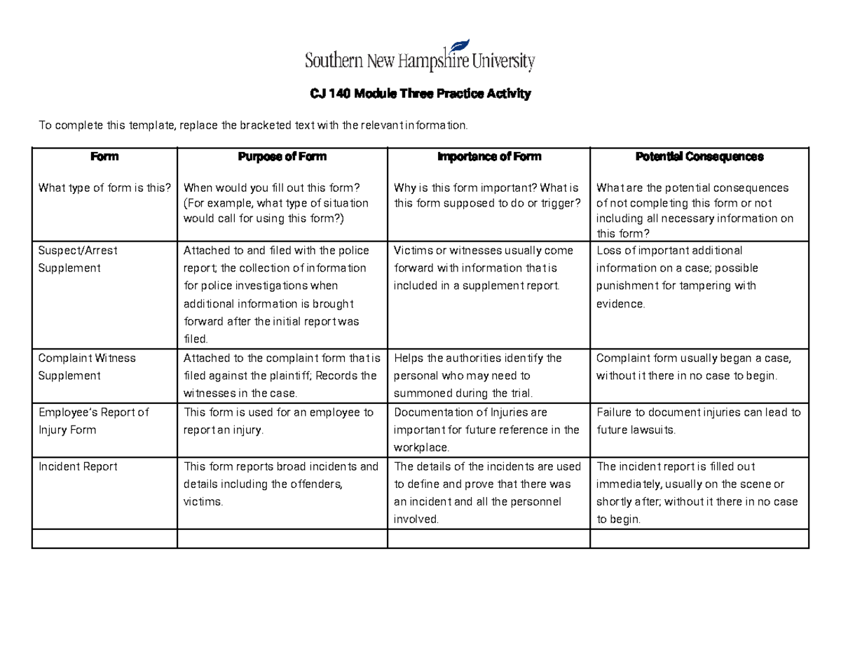 CJ 140 Module Three Practice Activity Template - CJ 140 Module Three ...