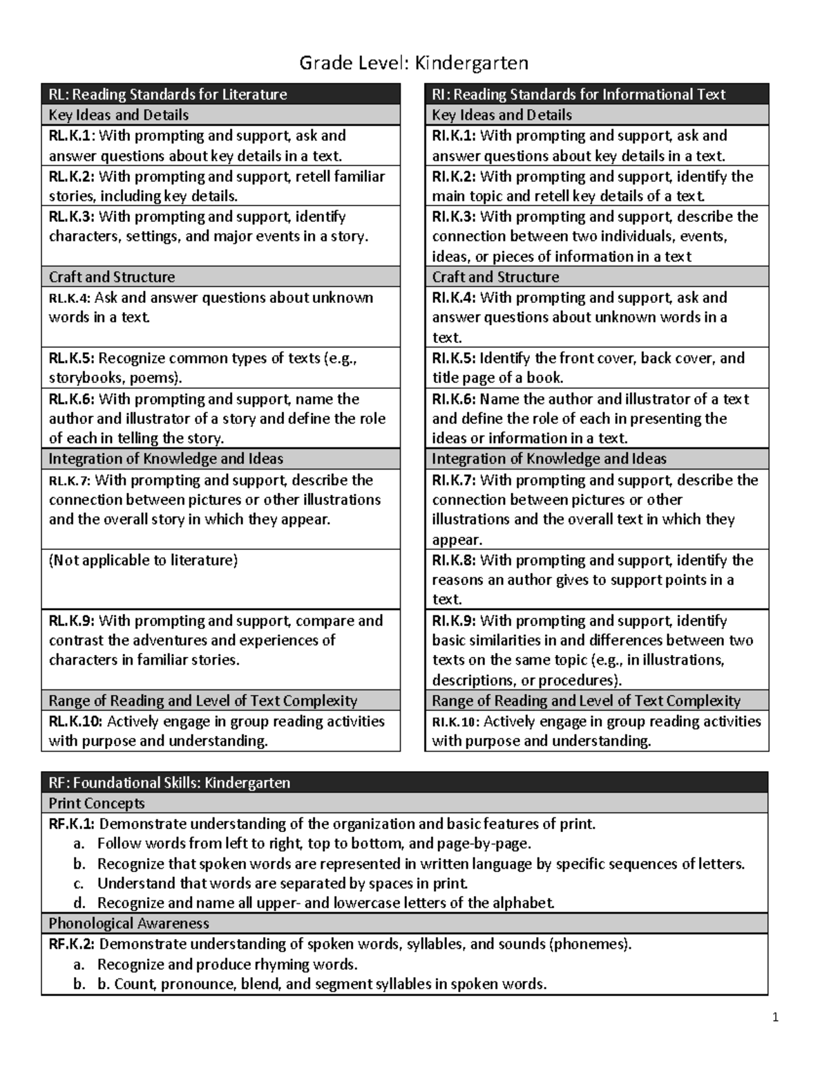 CCSS ELA, SC, SS k12 Common Core Standards Grade Level