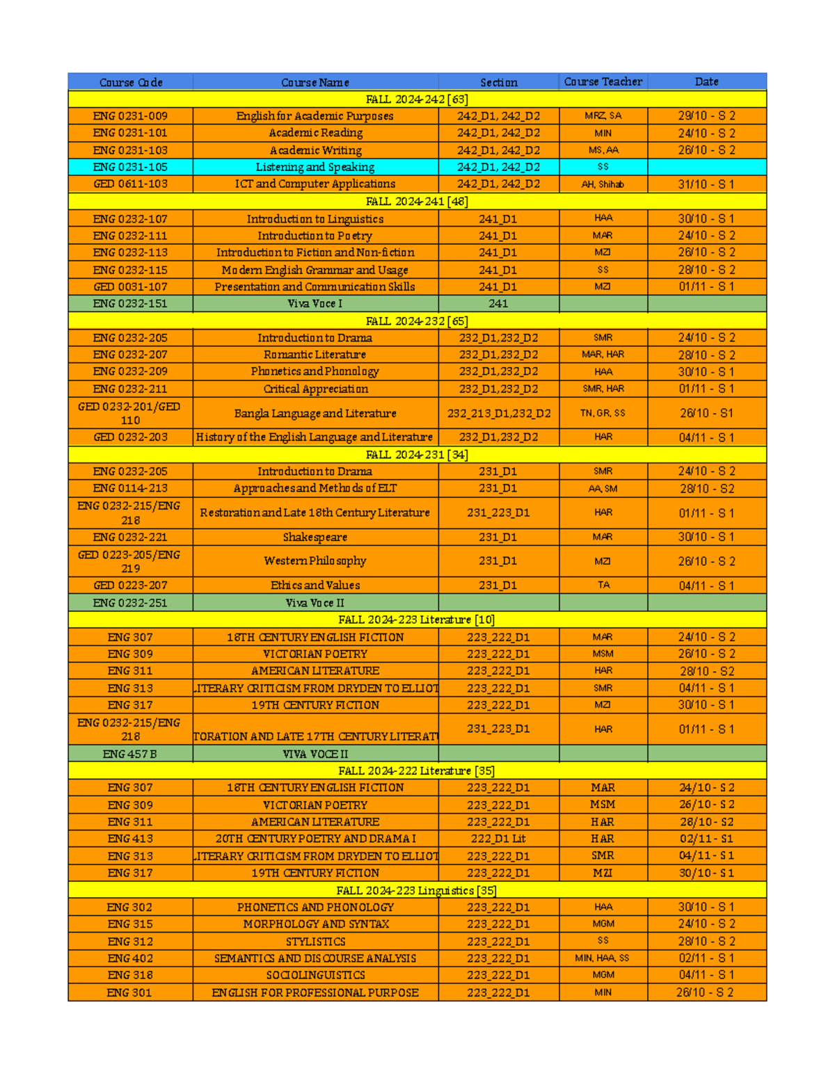 Course Offering Final PRO Exam Routine Sheet - Course Code Course Name ...