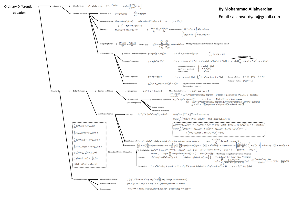 Differential Equations Ordinary Differential Equation 1st Order 1st Order Linear 1st Order Differential Equations Ordinary Differential Equation 1st Order 1st Order Linear 1st Order