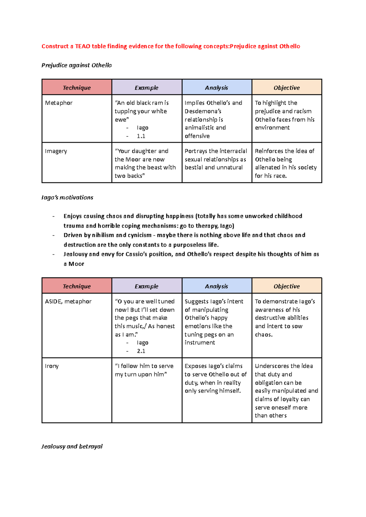 Othello quote and analysis tables - Construct a TEAO table finding ...