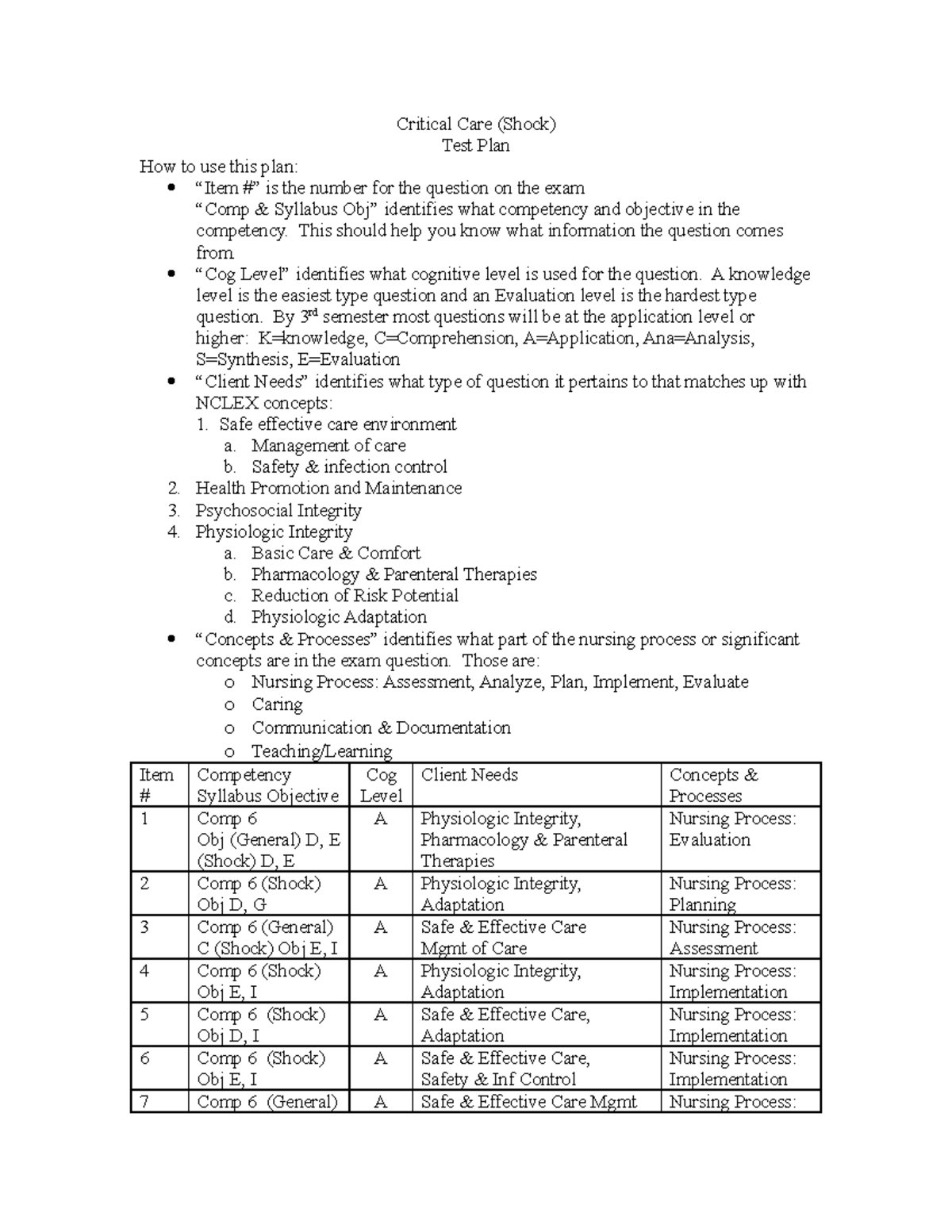 CCU Shock Test Plan Test plan for critical care unit Critical Care