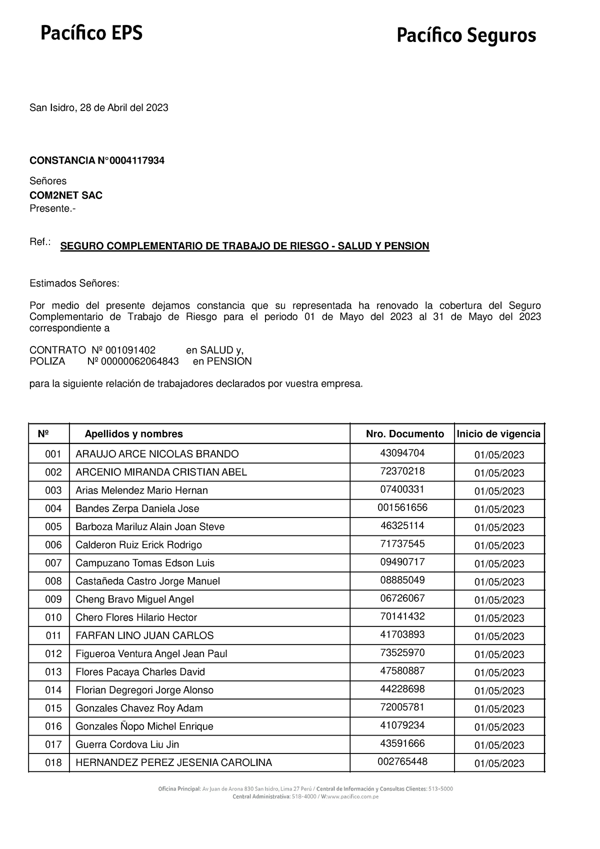 01 Sctr 2023 05 C2n Renovacion Presente Ref San Isidro 28 De Abril Del 2023 Señores 2049