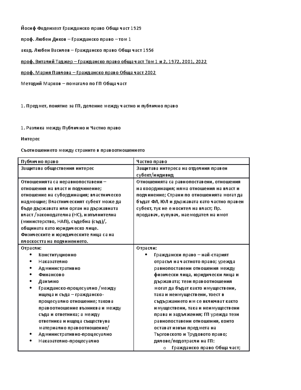 1.Понятие за гражданско право. Частно, публично, гражданско право ...