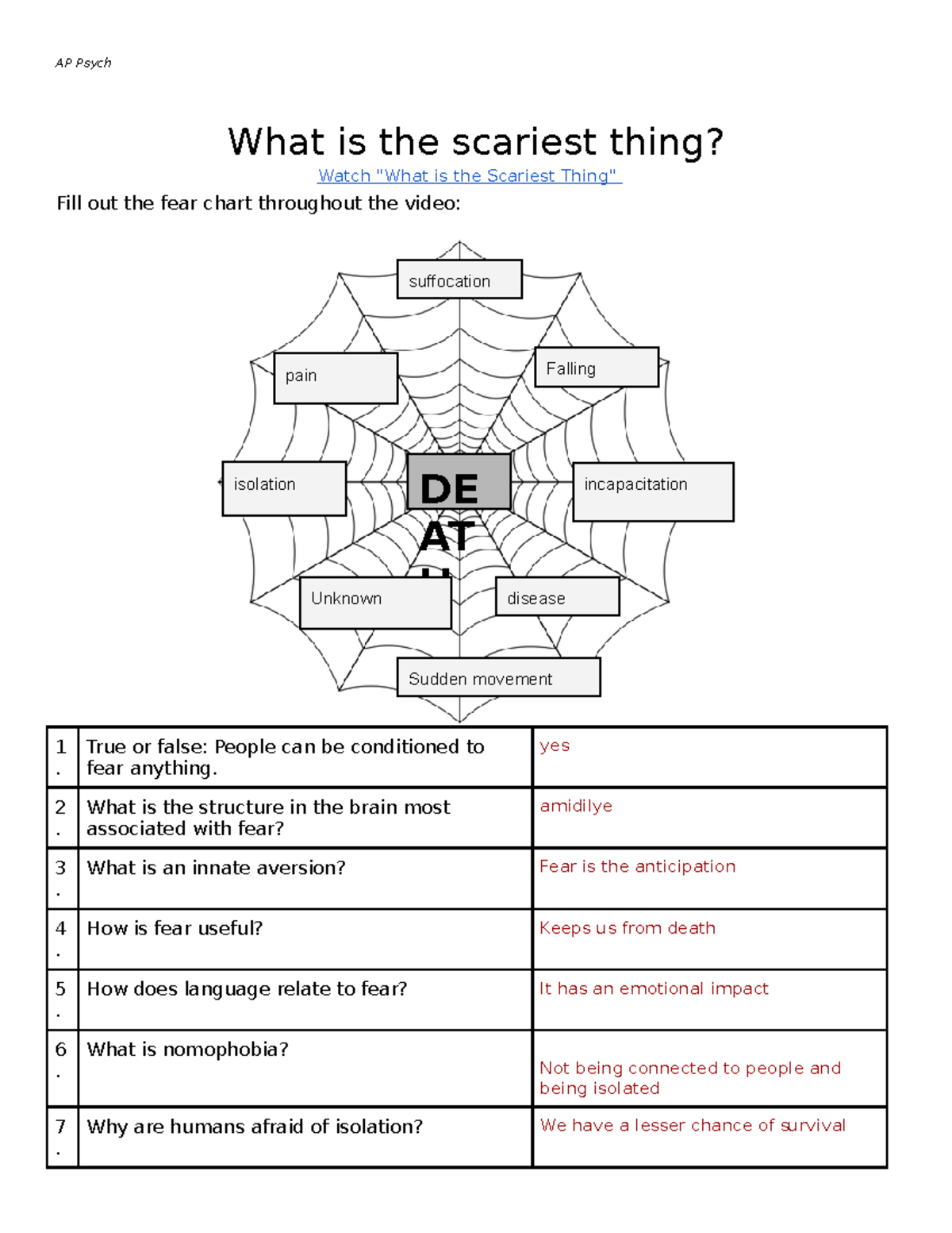 What is the scariest thing Video worksheet AP Psych What is the