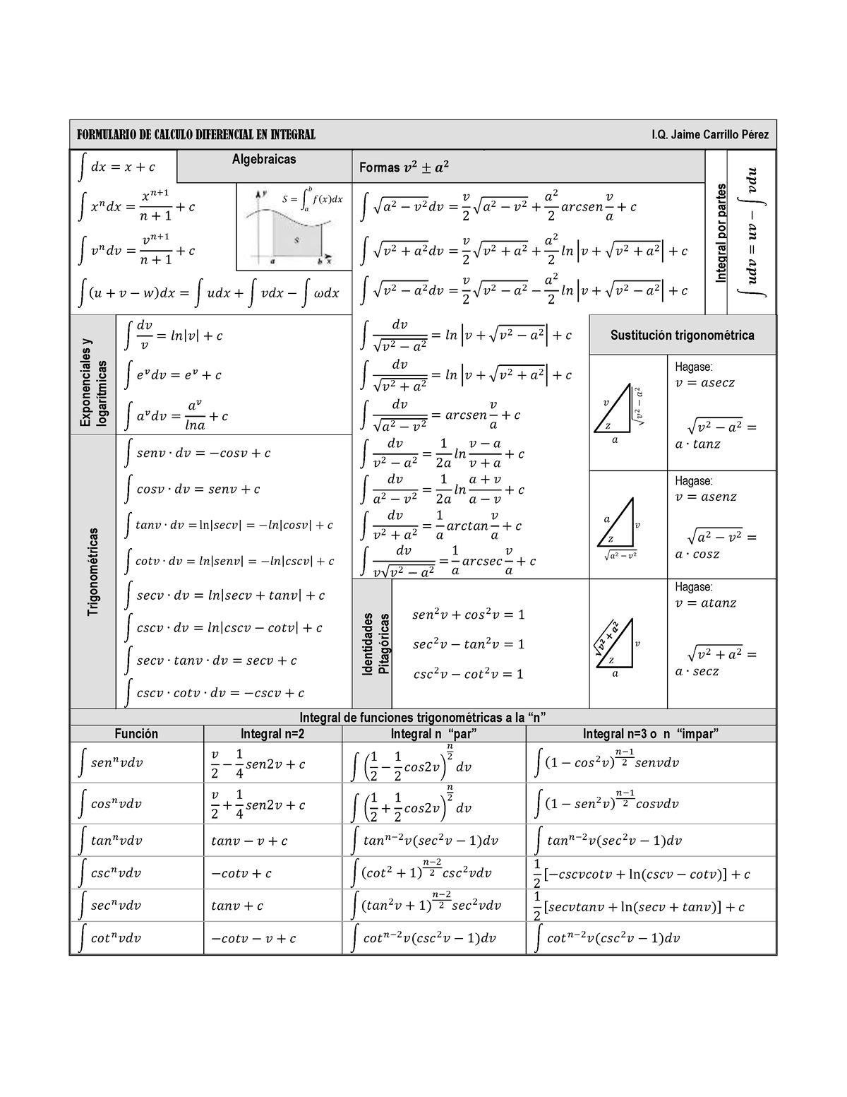 Formulario Total Formulario De Calculo Diferencial En Integral I