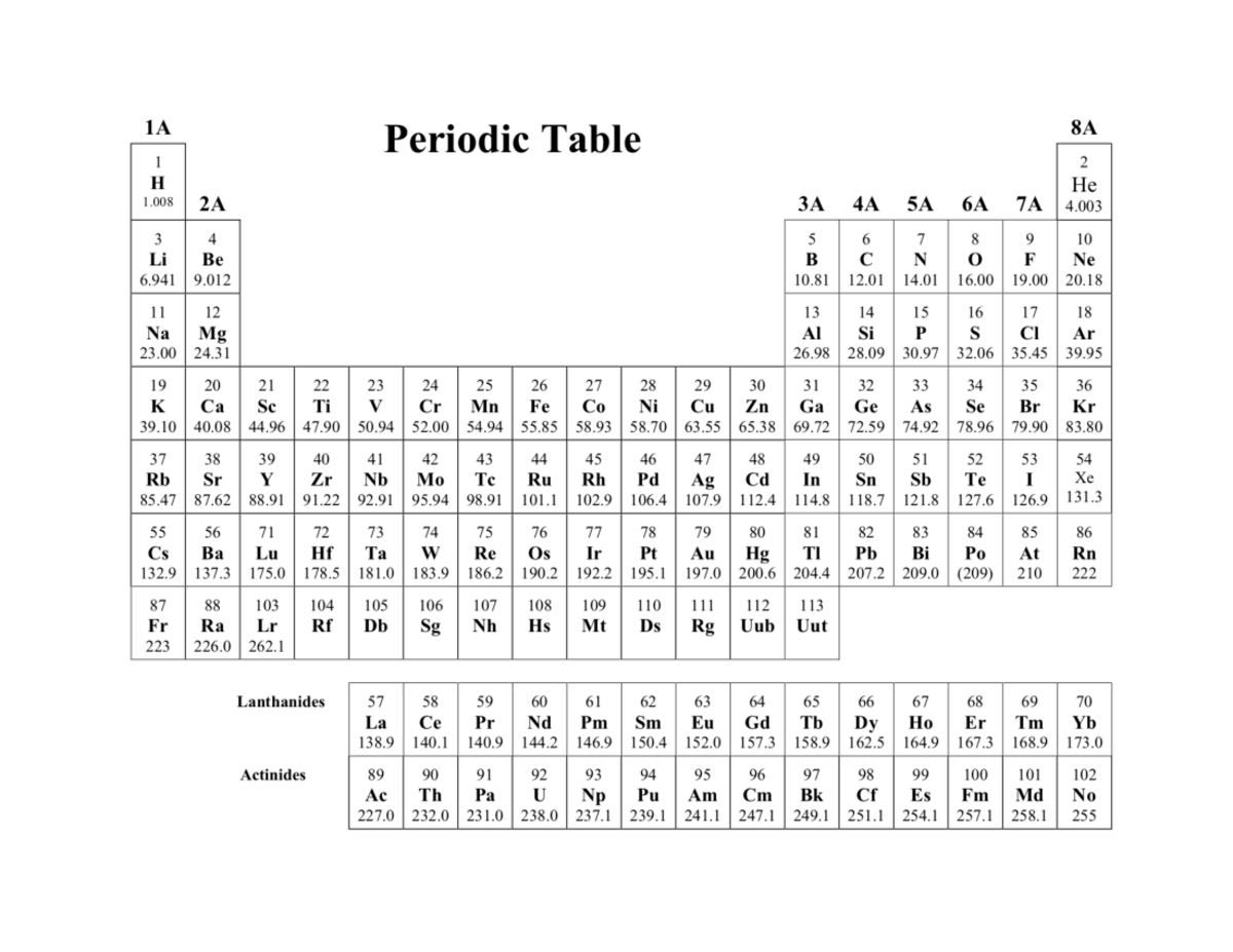 Appendix And PT - Chemistry Periodic Table - City University Of New ...